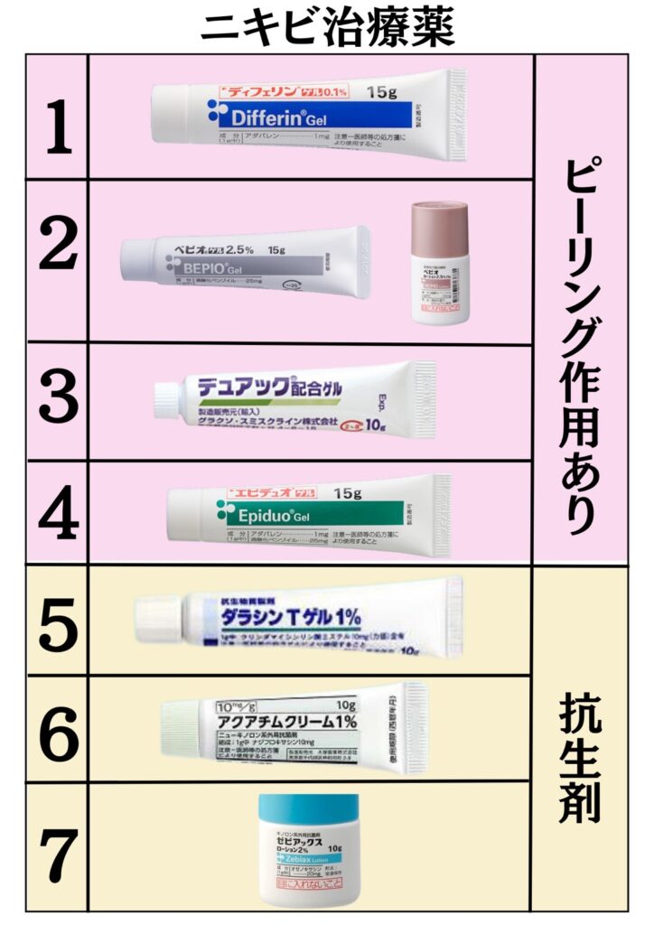 皮膚科で処方される塗り薬